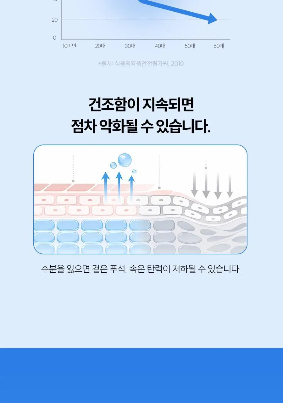 [먹는 앰플젤리] 푸드올로지 앰플젤리 7포 5종 택1(PDRN/글루타치온C/히알루론산/시카/NMN) 상세페이지 39